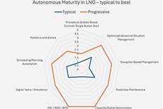 Towards the Autonomous LNG Plant: How Digital Transformation is Redefining LNG Competitiveness